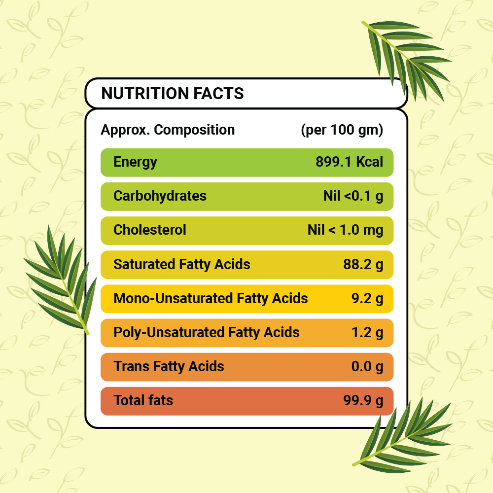 Naturalist Cold Pressed Coconut Oil | Chekku/Ghani/Virgin Oil | Unrefined | 100% Natural | Cooking / Massage / Hair Care Oil - Pack of 2 (1 Litre each)